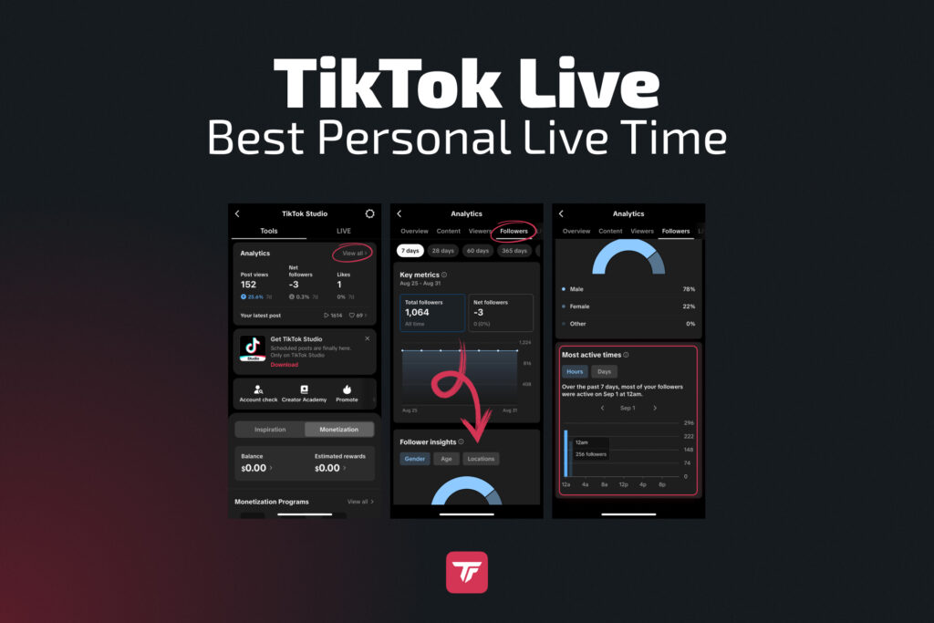 Panel de analíticas de TikTok Studio que muestra cómo encontrar el mejor momento personal en directo basándose en la actividad de los followers.
