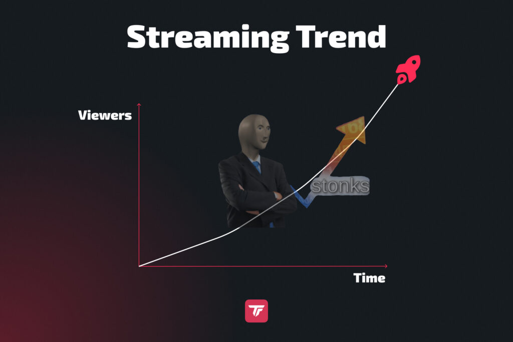 Streaming trend graph showing viewer growth over time.