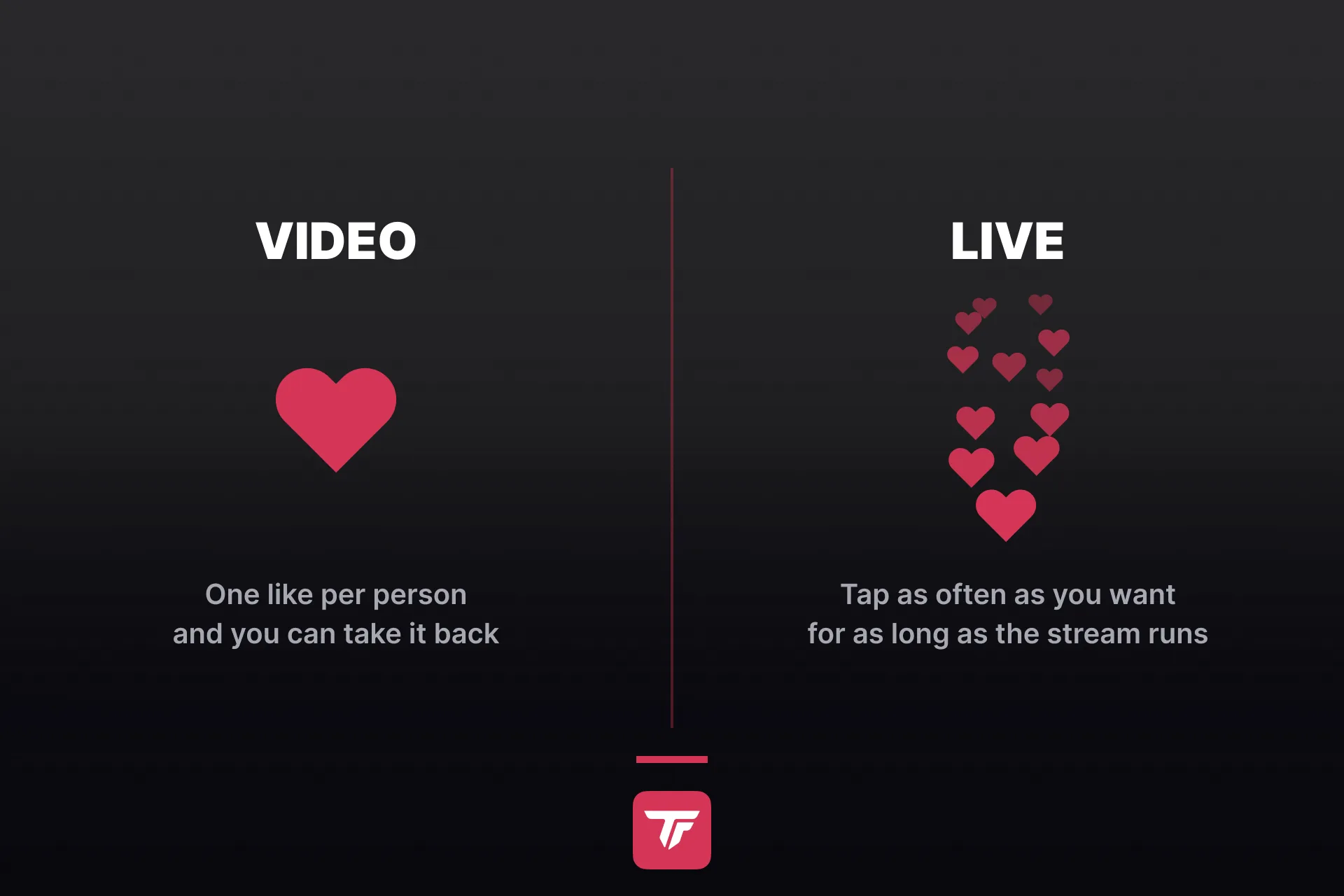 graphic: likes on a video versus hearts on a TikTok LIVE, one like per person versus tapping as often as you want