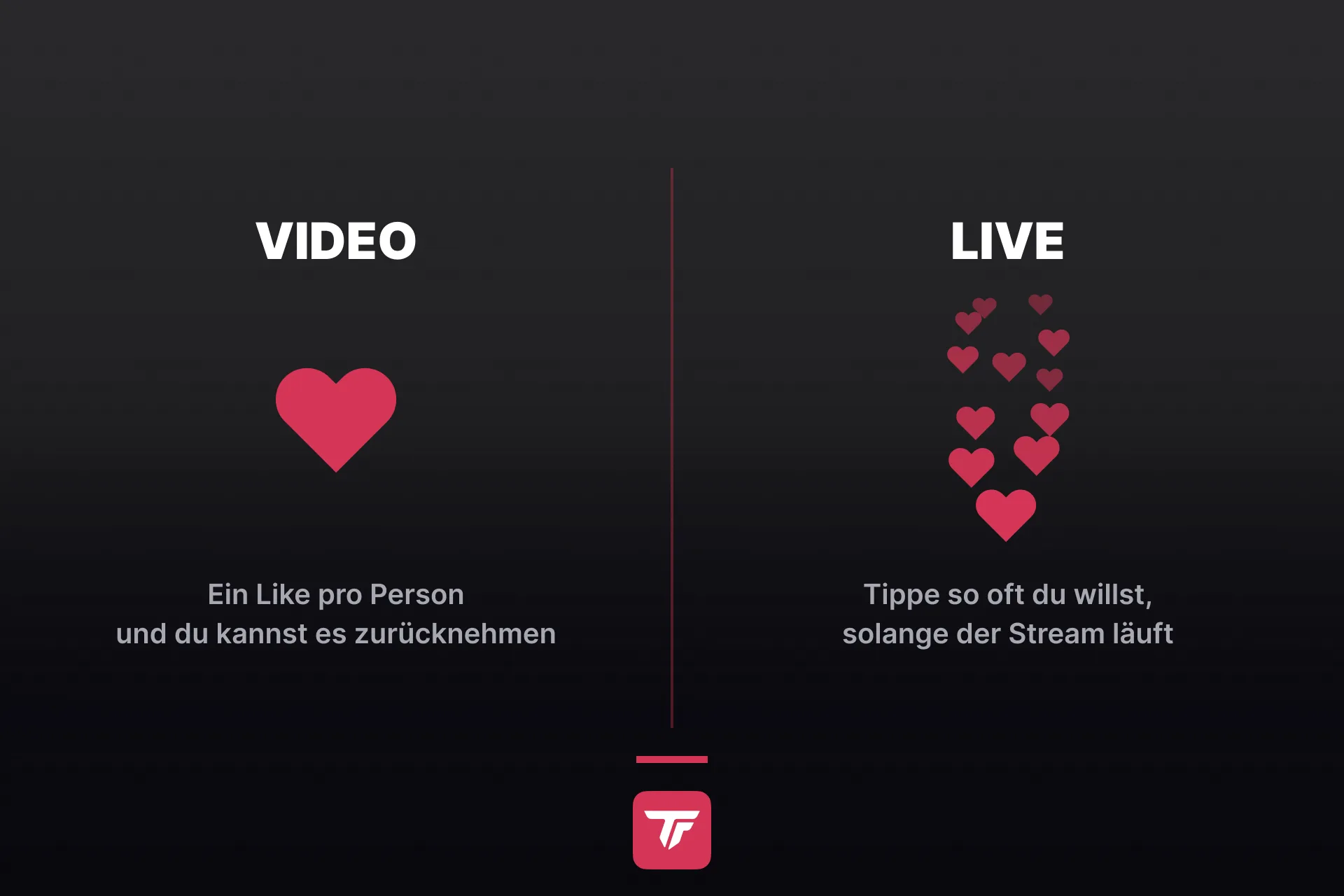 Grafik: Video-Like vs. LIVE-Herzen, ein Like pro Person vs. tippen so oft du willst