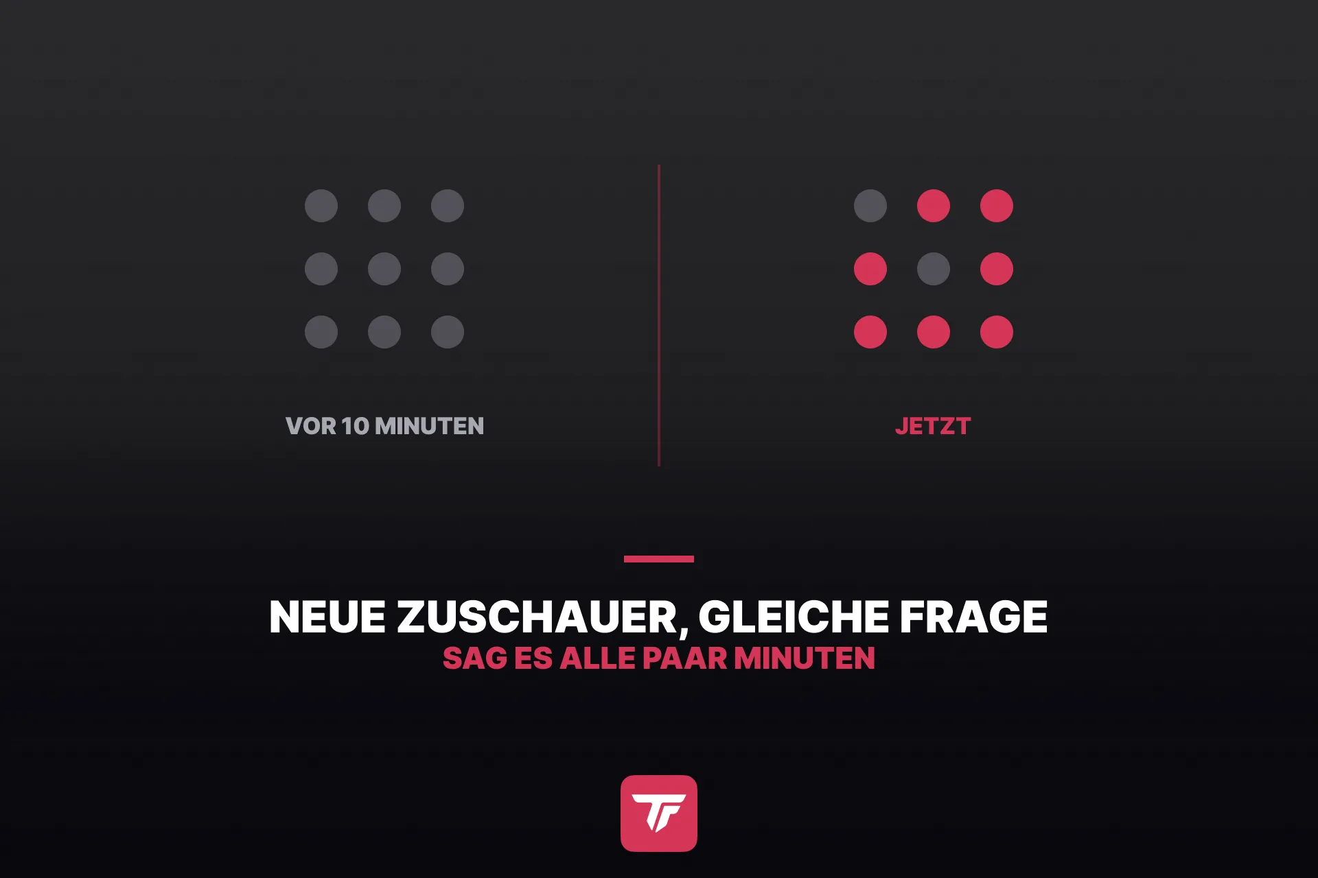 Grafik: deine Zuschauer vor zehn Minuten vs. jetzt, der Grossteil ist neu