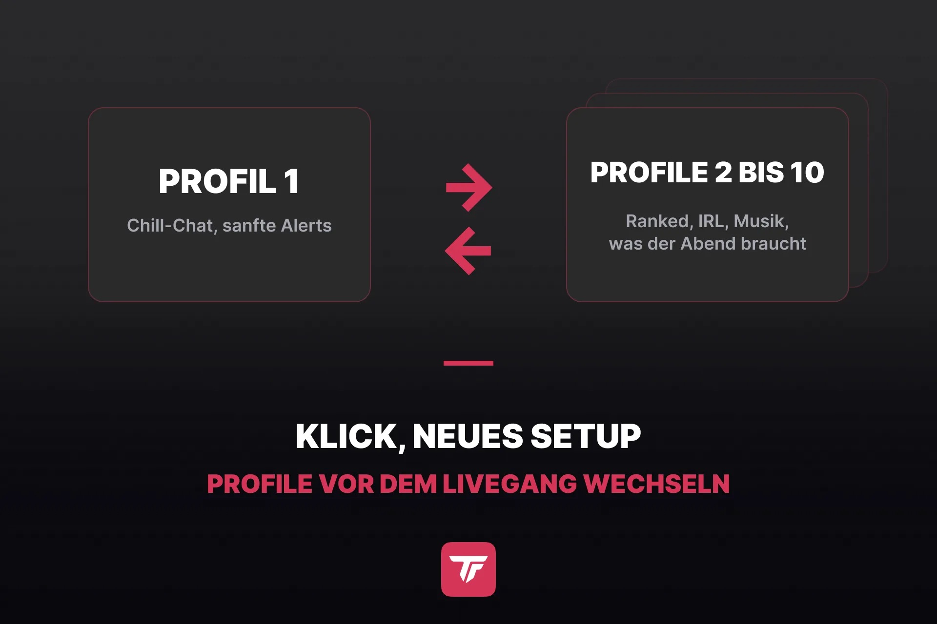 Grafik: Stream-Profile wechseln, Profil 1 links, Profile 2 bis 10 rechts, ein Wechselpfeil in der Mitte
