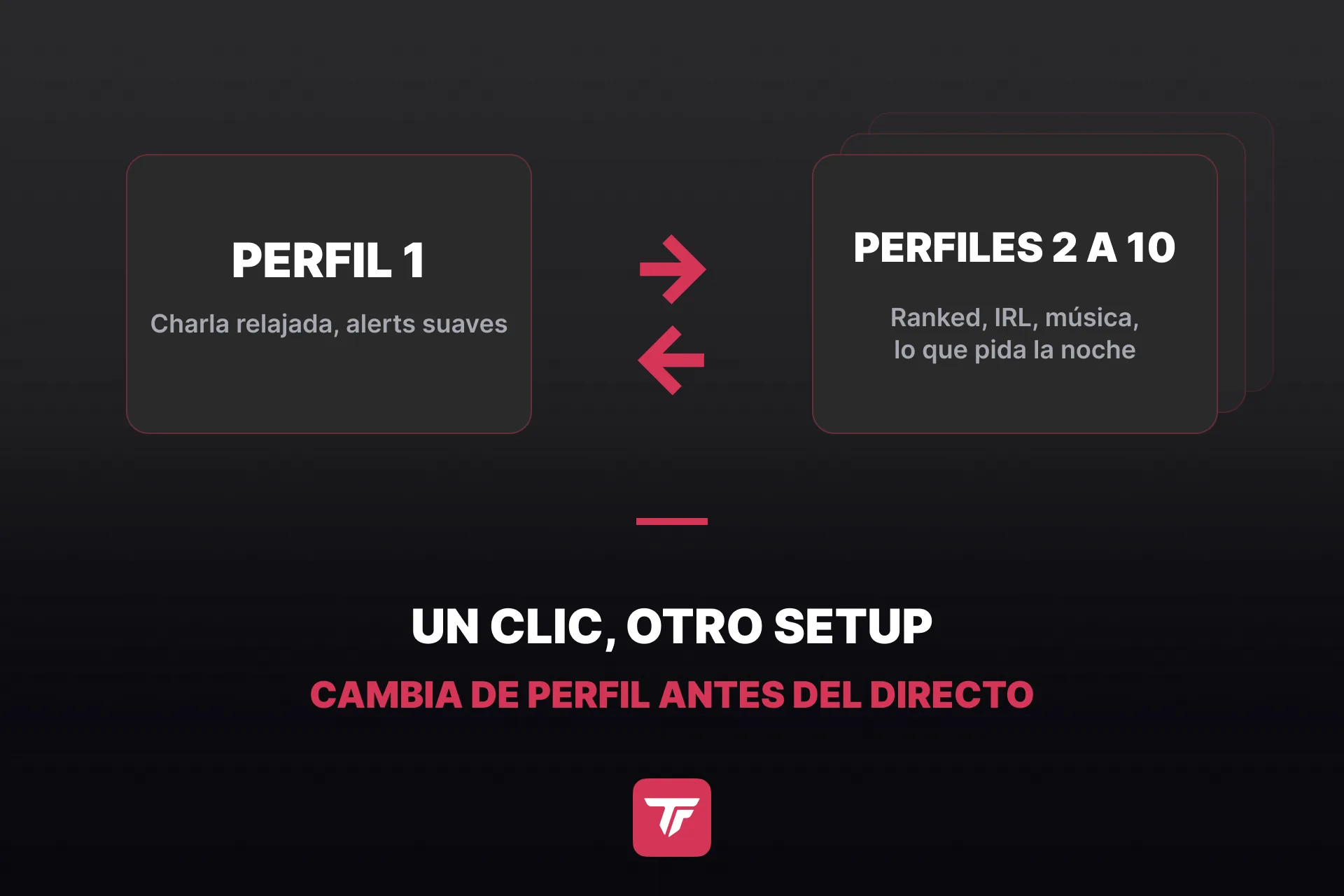 gráfico: cambiar de perfil de stream, el perfil 1 a la izquierda, los perfiles 2 a 10 a la derecha, una flecha de cambio en el centro