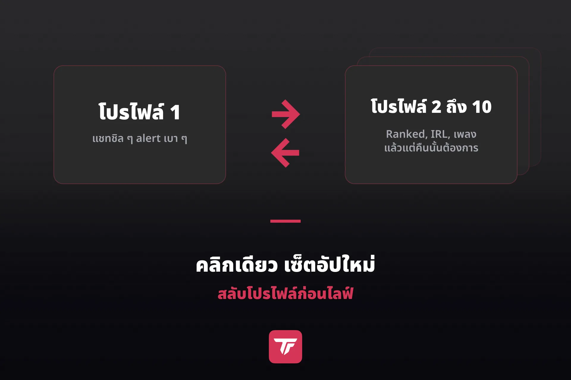 กราฟิก: การสลับ stream profile โปรไฟล์ 1 ทางซ้าย โปรไฟล์ 2 ถึง 10 ทางขวา ลูกศรสลับอยู่ตรงกลาง