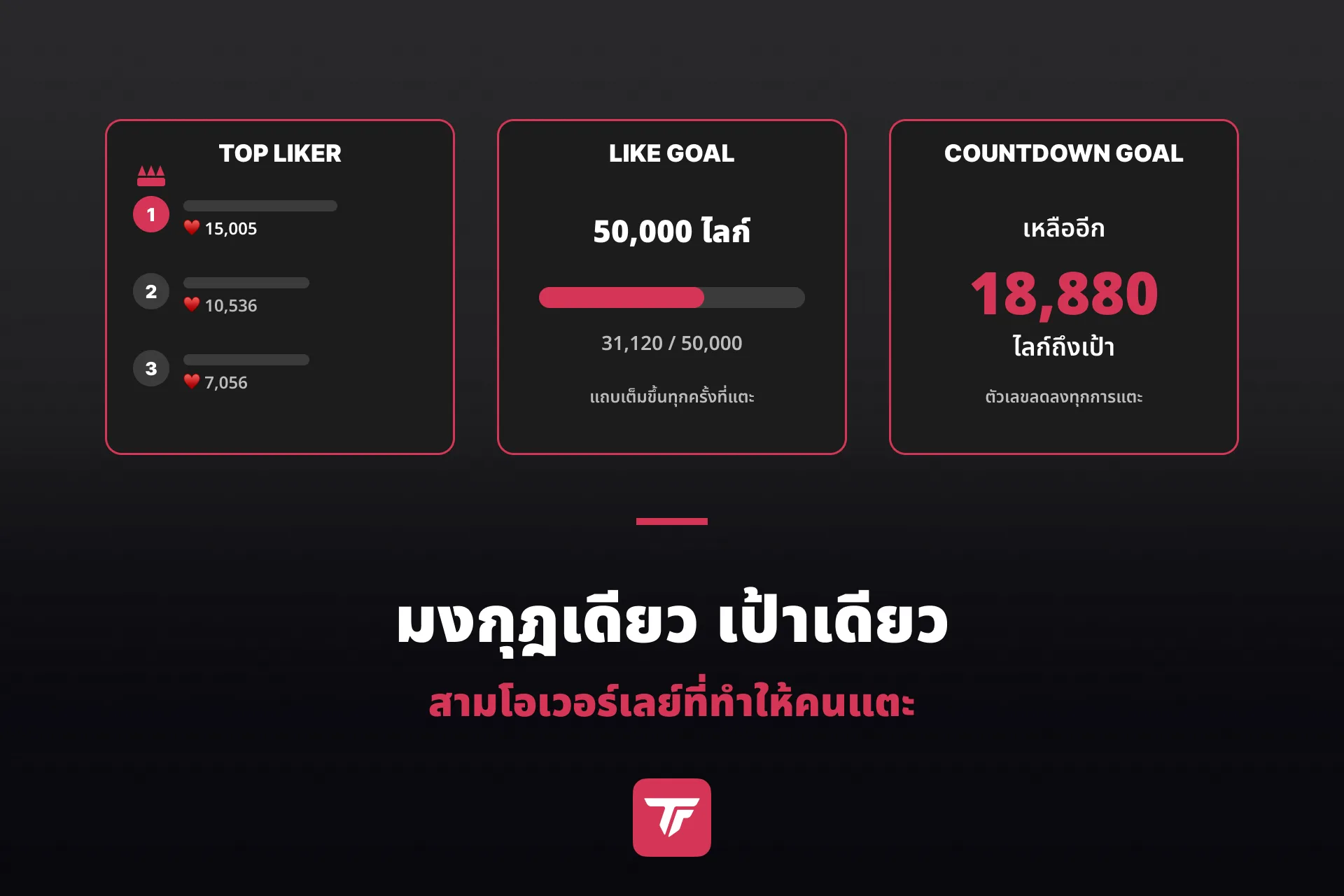 กราฟิก: โอเวอร์เลย์สามตัวทำงานร่วมกัน อันดับ top liker แถบ like goal และประโยคนับถอยหลัง
