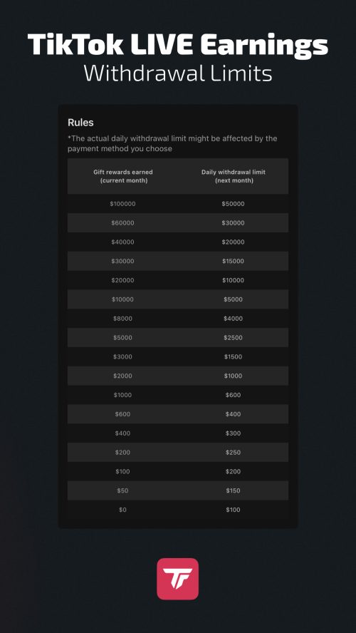 TikTok Live withdrawal limits mobile infographic